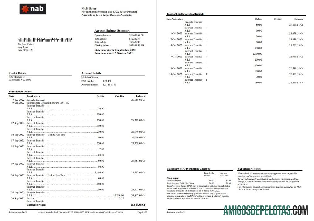 Australia NAB modelo